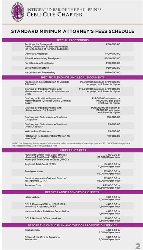 ibp makati schedule of fees|Standard Minimum Attorney’s Fees Schedule.